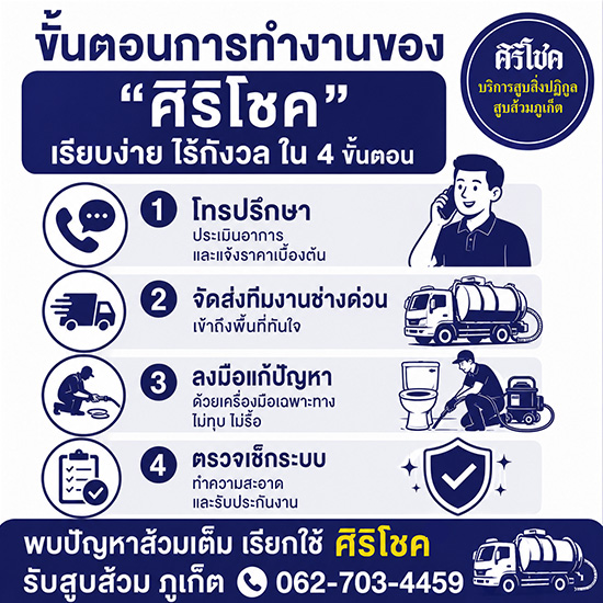ขั้นตอนการทำงาน-ศิริโชคสูบส้วมภูเก็ต